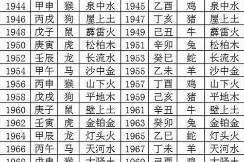 1985年五行缺什么|85年的五行命格 1985年出生是什么命